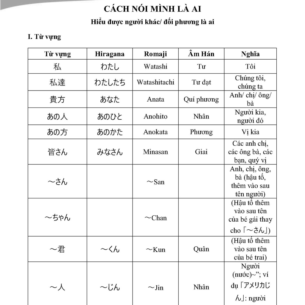 Sách- Sổ Tay Bắt Đầu Tiếng Nhật 3 Trong 1 Biết Giao Tiếp Ngay Sau Khi Học !- Có mã QR hội thoại
