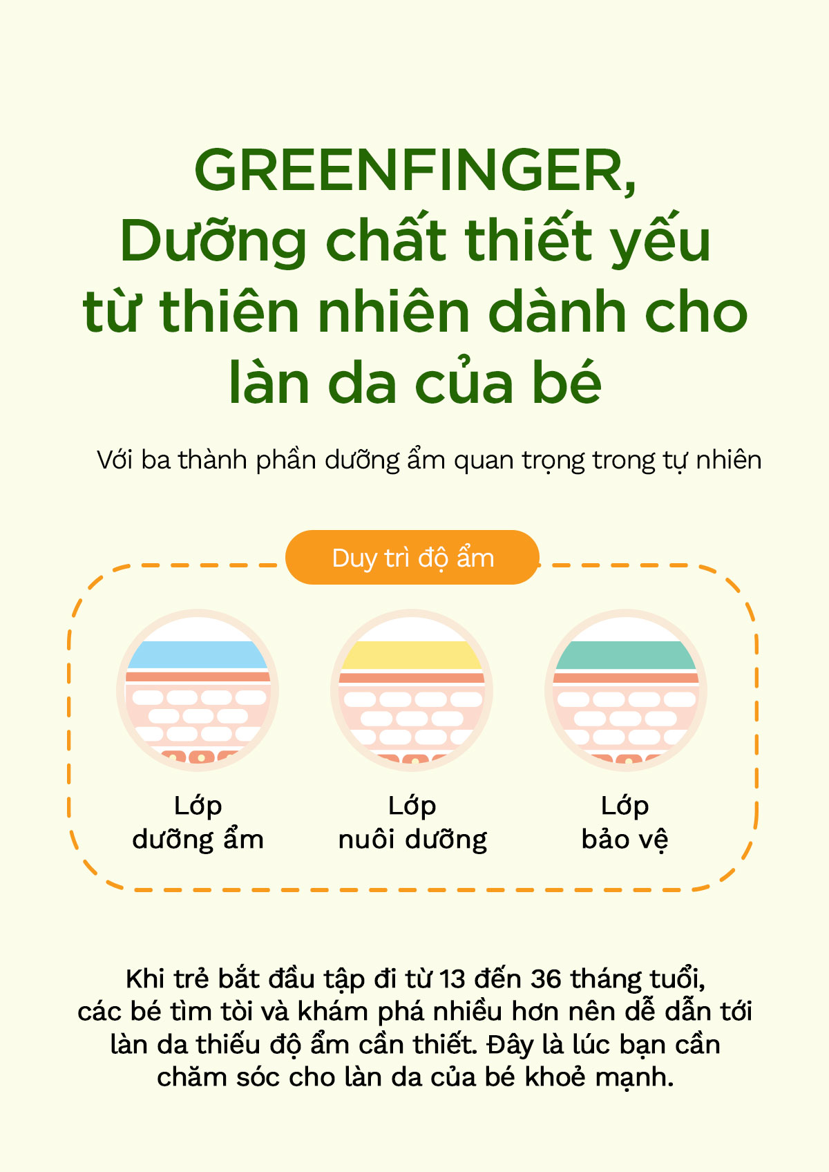 (Combo 3 món) Dầu gội Sữa tắm và Sữa Dưỡng Thể Chăm Sóc Da Toàn Diện Cho Bé Greenfinger Moisture Chokchok