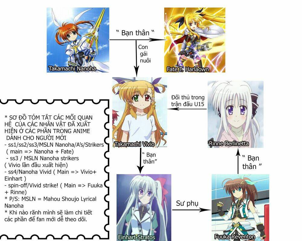 mahou shoujo lyrical nanoha innocents chapter 10 37