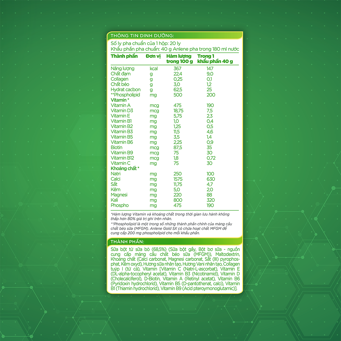 Combo 02 Sữa Bột Anlene Gold 5X Hương Vanilla (Hộp thiếc 900g) - Tặng bộ 2 khăn Anlene (Màu ngẫu nhiên)
