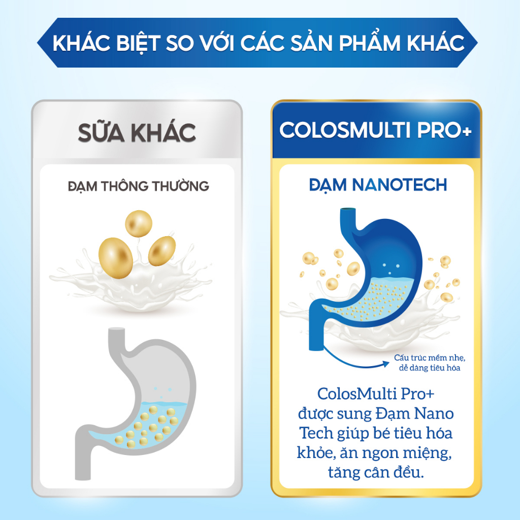 [ HỘP DÙNG THỬ] Sữa Bột Colosmulti Pro+ 2, 2 túi x 15g tăng cường hấp thu, miễn dịch, phát triển thể chất và nhận thức