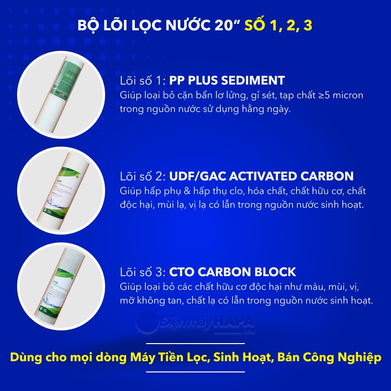 Lõi Lọc PP 20 inch Cao Cấp Plus Sediment 1-5 micron, Bộ Lõi Lọc Thô 123 - Lõi Lọc Số 1 Bán Công Nghiệp 20in - Hàng Chất Lượng - Green Filter, NestCa Dùng Cho Máy RO Karofi Sunhouse Kangaroo Daikiosan Prowatech AquaYaki Aqualife Vithaco