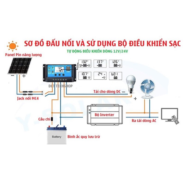 Sạc Năng Lượng Mặt Trời PWM 30A 12V/24V