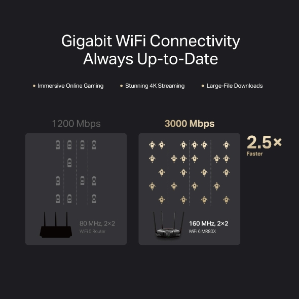 Router WiFi 6 AX3000 Mercusys MR80X – Tốc Độ Siêu Nhanh, Bảo Mật WPA3, Lý Tưởng Cho Gia Đình Nhiều Thiết Bị - Hàng Chính Hãng