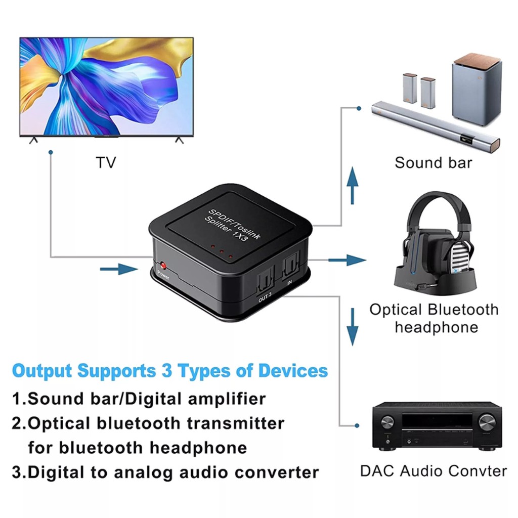 Bộ Chia âm thanh  Optical 1 ra 3 - Chia SPDIF 1 to 3