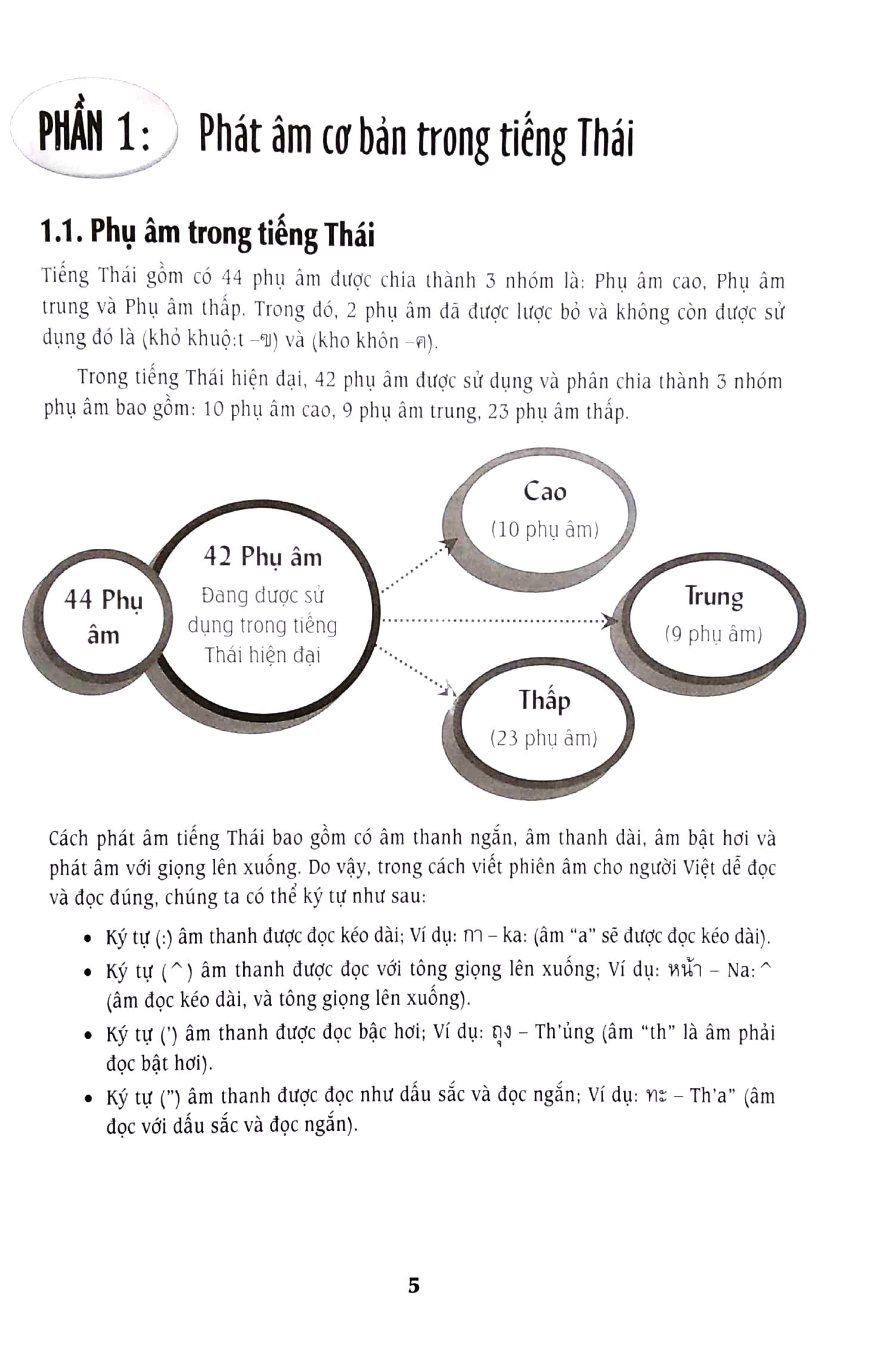 Cẩm Nang Hướng Dẫn Tự Học Tiếng Thái - Trình Độ Sơ Cấp - Trung Cấp