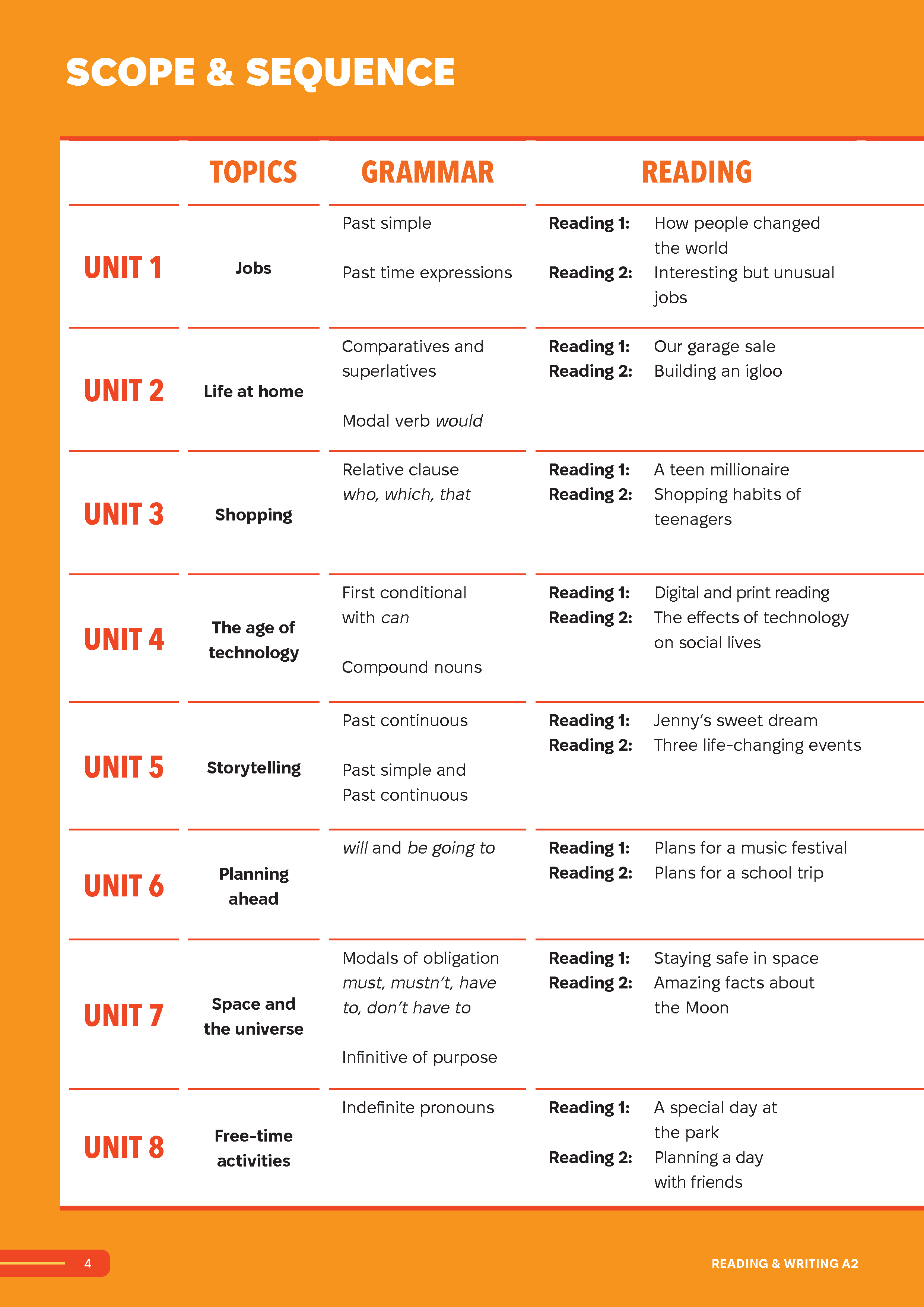 Sách - Dtpbooks - Smooth Skills Reading &amp; Writing A2