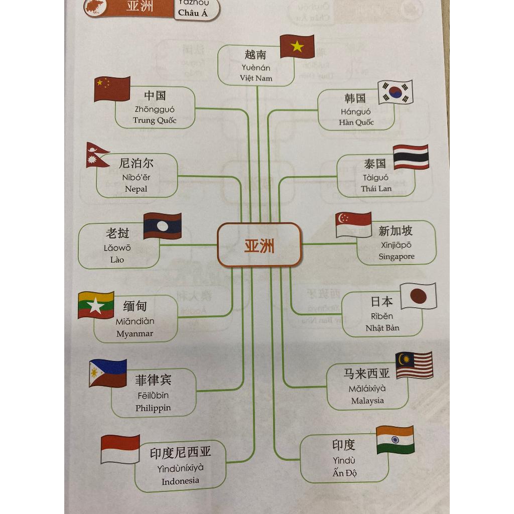 Mindmap Từ Vựng Tiếng Trung Theo Giáo Trình Hán Ngữ - Bản Quyền