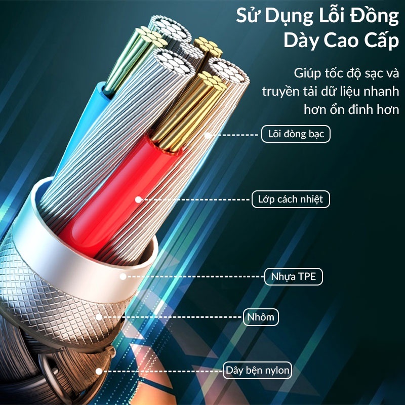 Cáp sạc nhanh 100W REMAX RC-172 Type C to Type C bọc dù siêu bền, tự chỉnh dòng, dài 1m - Hàng chính hãng