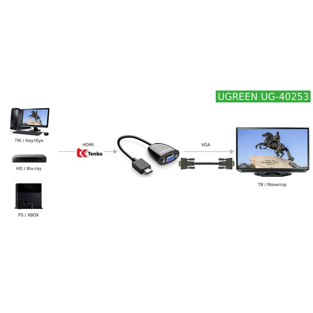 Cáp chuyển đổi HDMI to VGA Ugreen 40253 - Hàng chính hãng