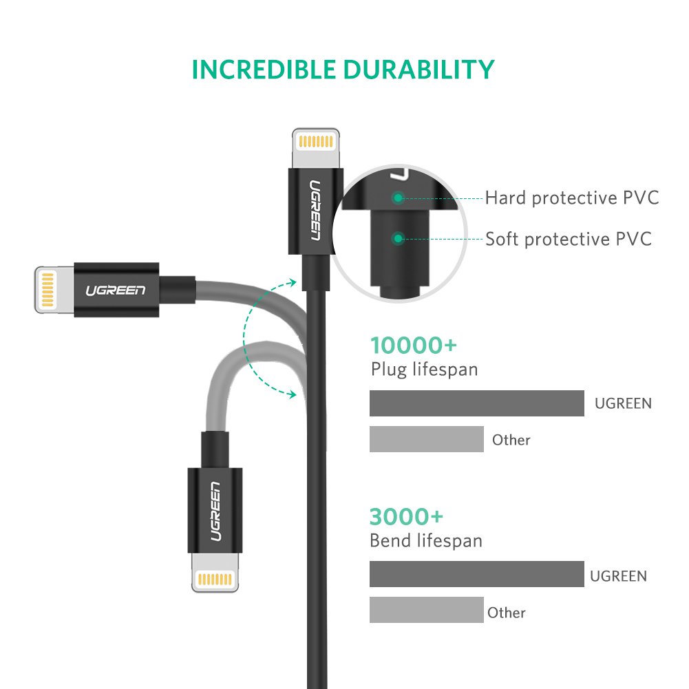 Dây USB lighting có chip mFI UGREEN 10471 1,5M (đen) - Hàng Chính Hãng