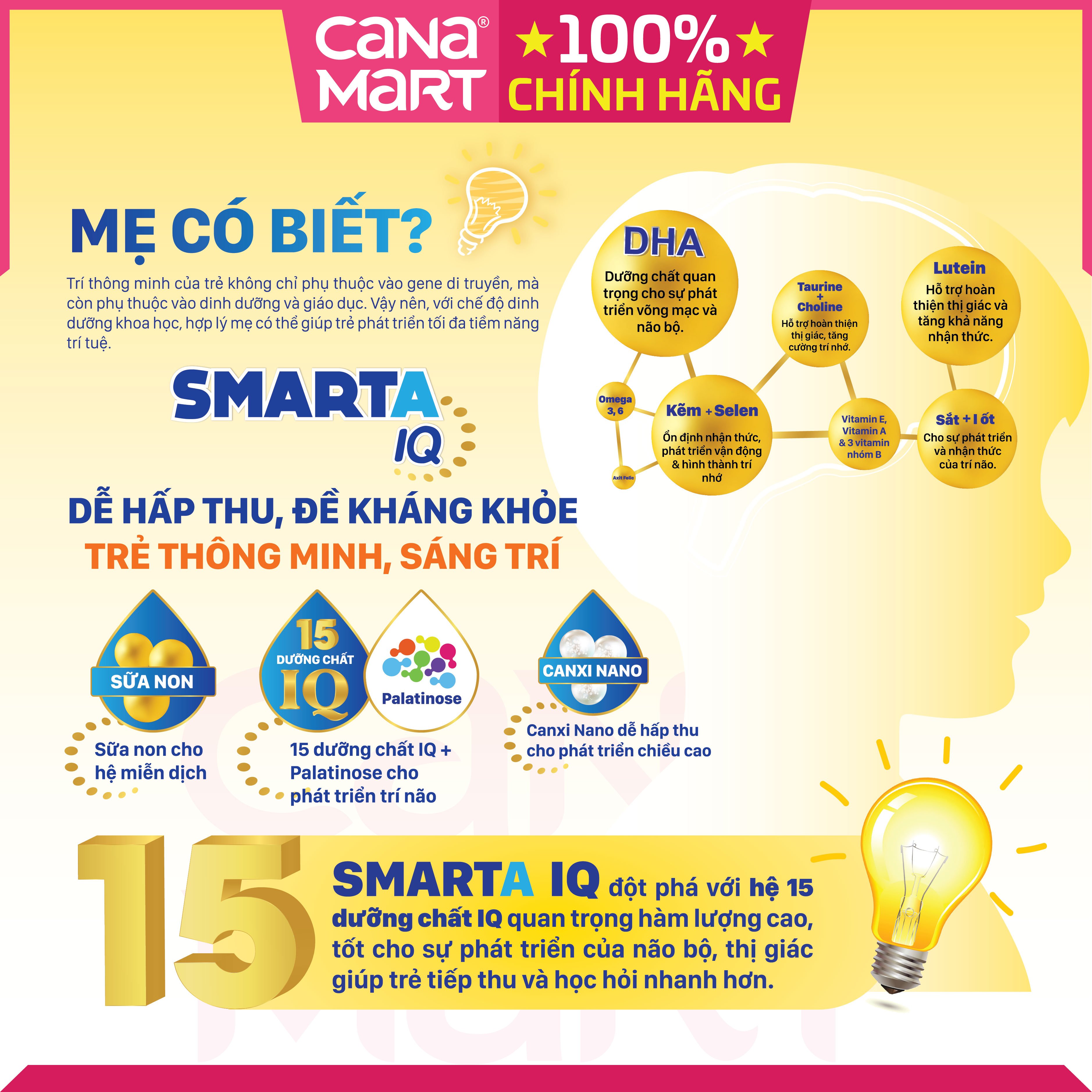 Sữa bột tốt cho bé Nutricare Smarta IQ 1 phát triển trí não cho bé, tăng cường sức đề kháng, giảm táo bón 0-6 tháng (400g)