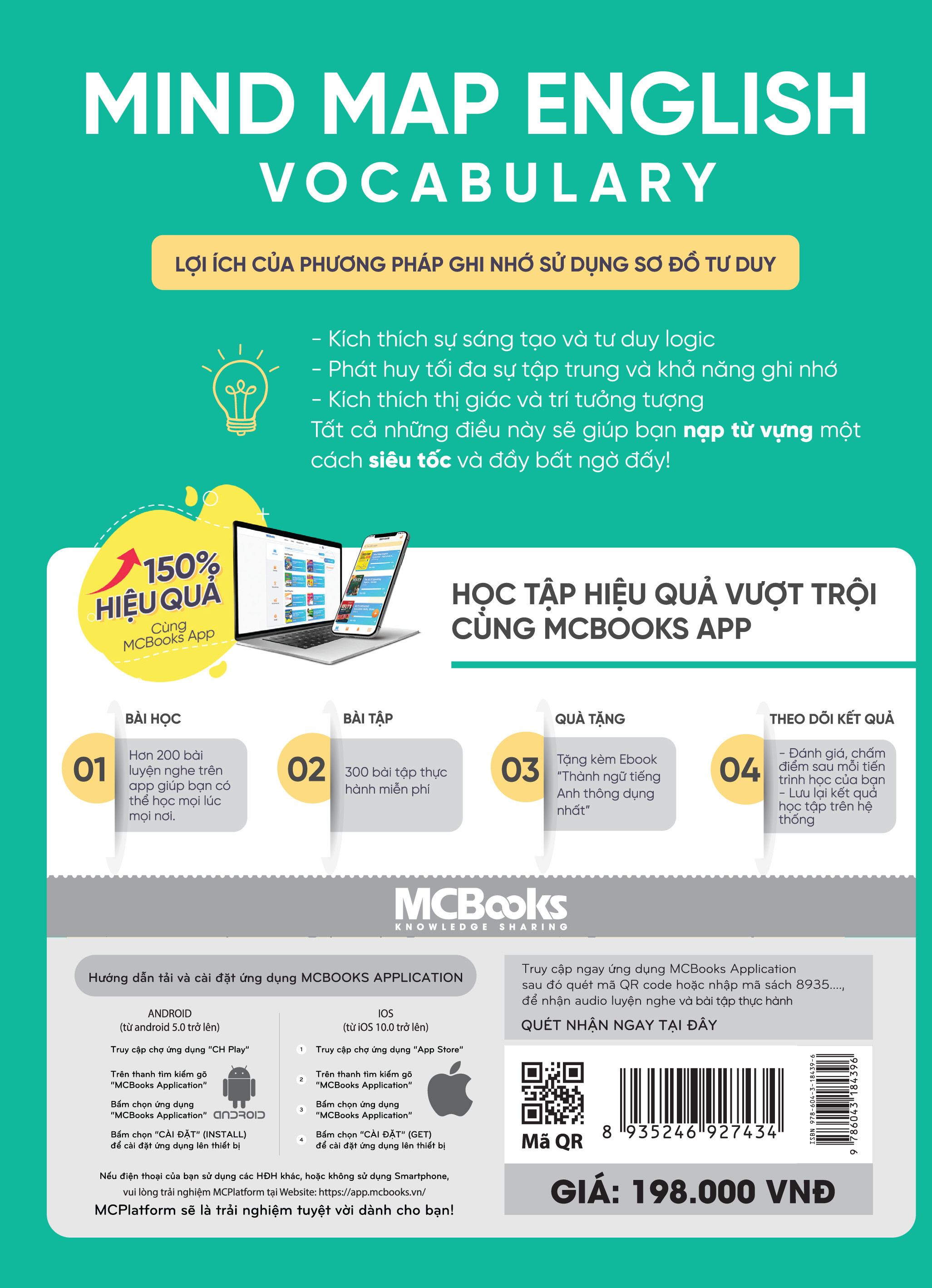 Mind Map English Vocabulary -Từ Vựng Tiếng Anh Qua Sơ Đồ Tư Duy - Giải Pháp Học Từ Vựng Hiệu Quả