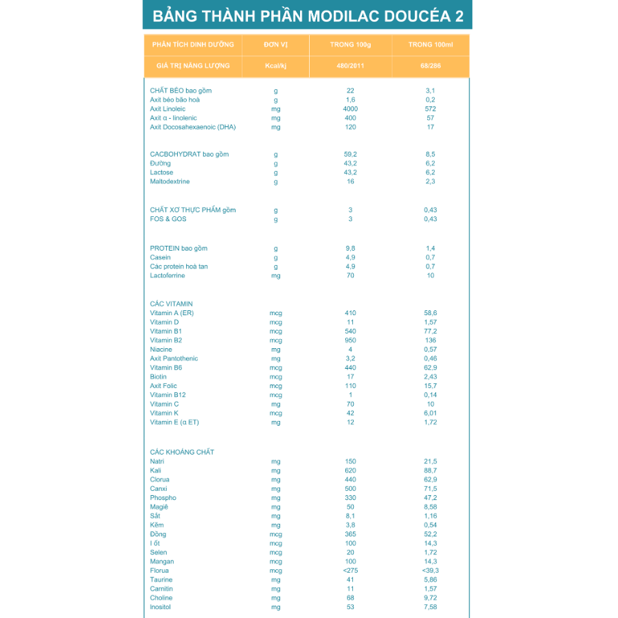 Combo 2 Sữa bột Modilac Doucéa 2 800g