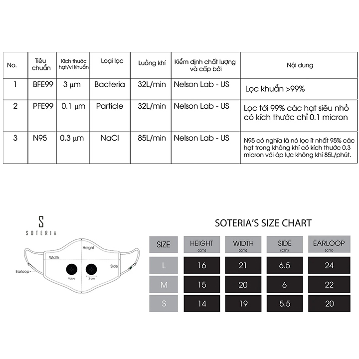 Khẩu trang thời trang cao cấp Soteria VietnamBeauty ST050 - Khẩu trang vải than hoạt tính [size M,L]