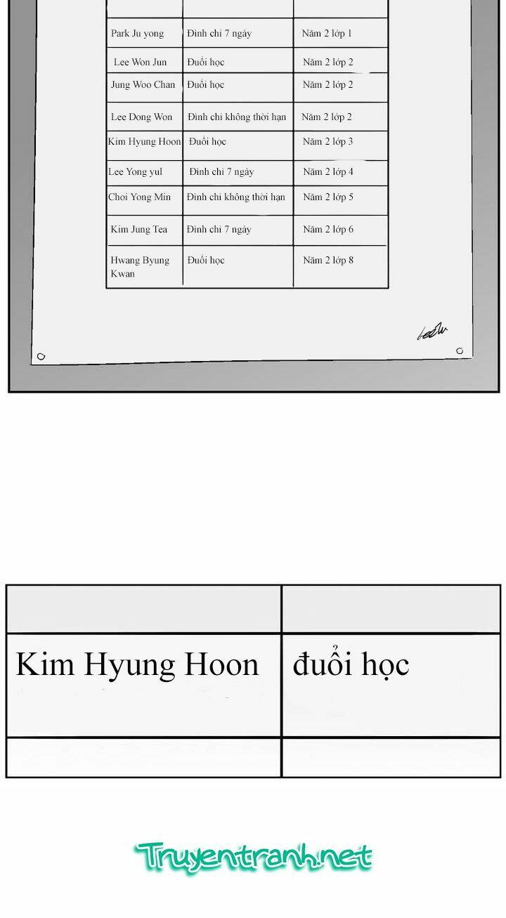 bạo lực học đường chapter 42 4