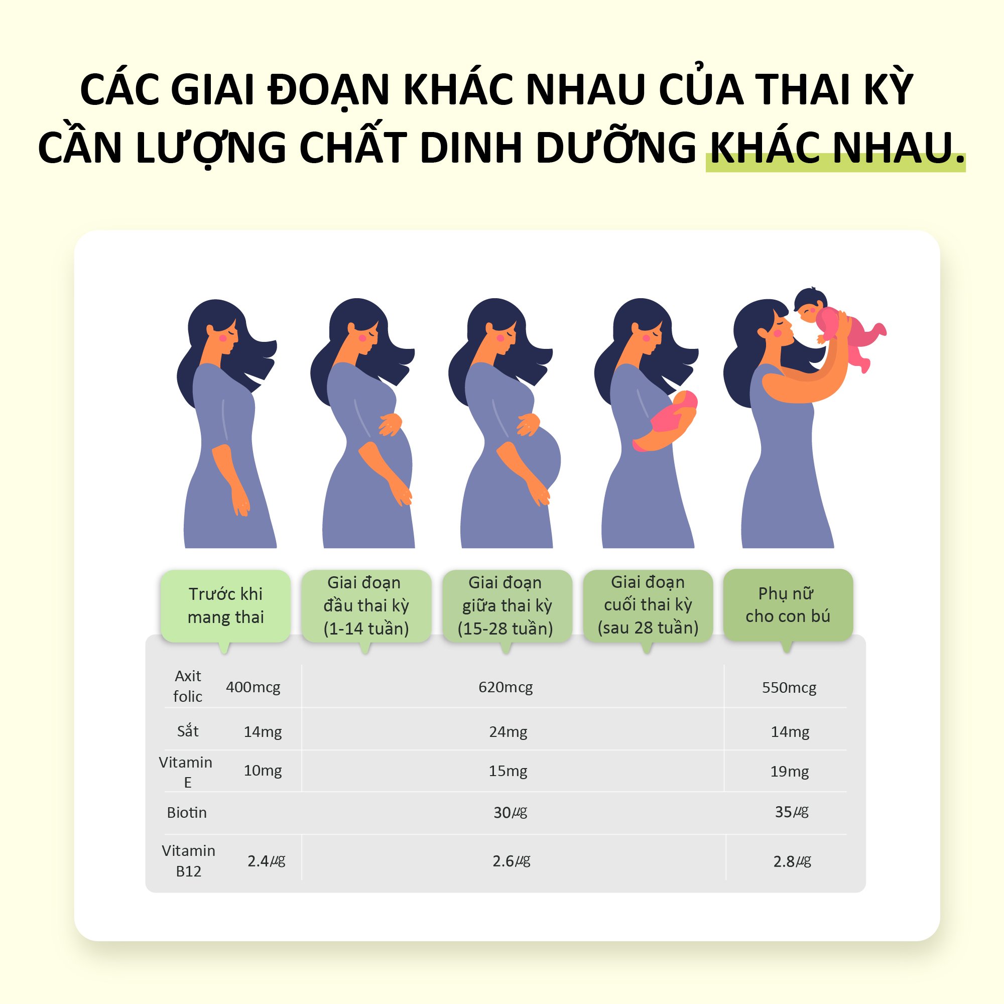 NHẬP KHẨU USA CHÍNH HÃNG - VIÊN UỐNG DÀNH CHO PHỤ NỮ MANG THAI Thực phẩm bảo vệ sức khỏe PRENATAL NUTRIENTS - 120 VIÊN