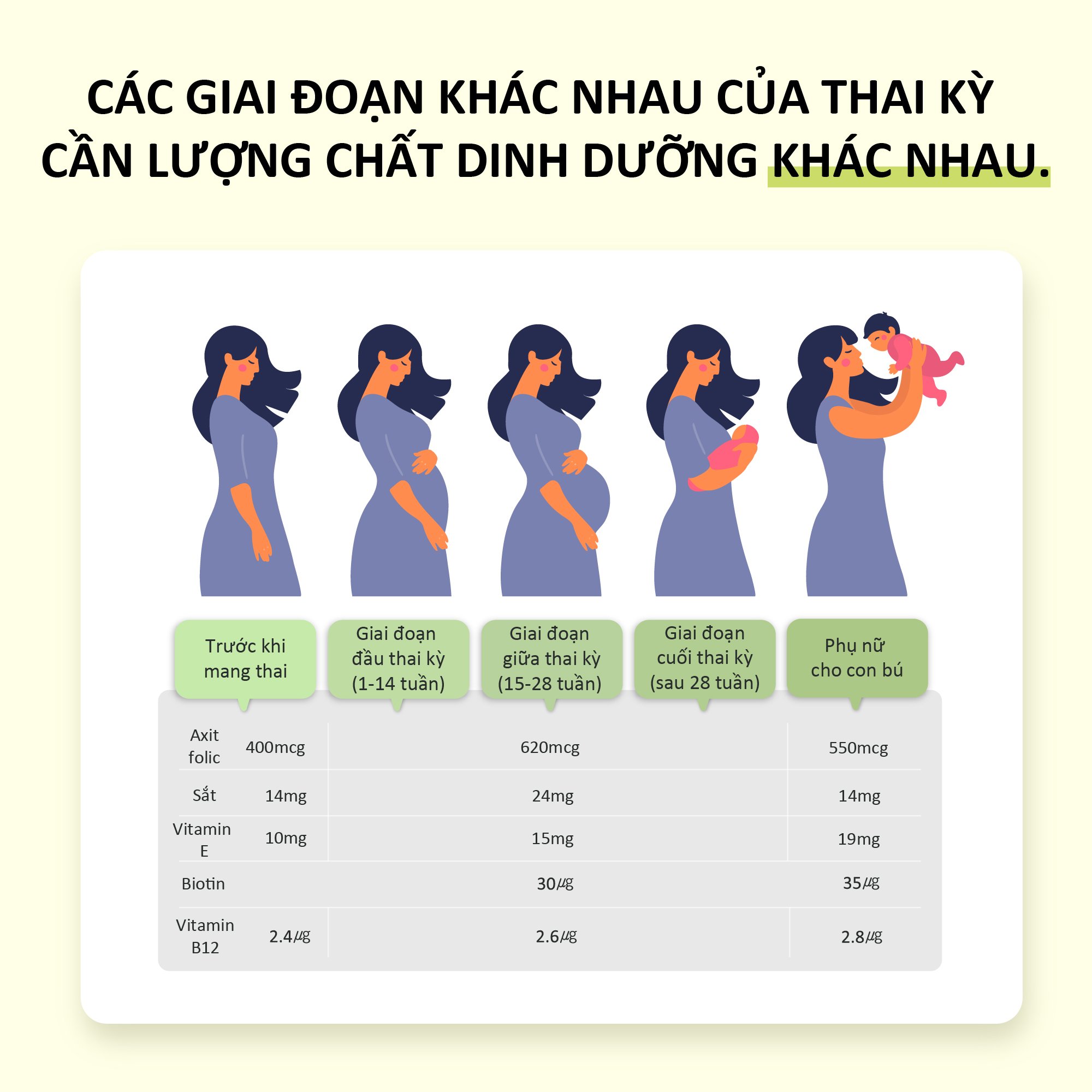 NHẬP KHẨU USA CHÍNH HÃNG - VIÊN UỐNG DÀNH CHO PHỤ NỮ MANG THAI Thực phẩm bảo vệ sức khỏe PRENATAL NUTRIENTS - 120 VIÊN