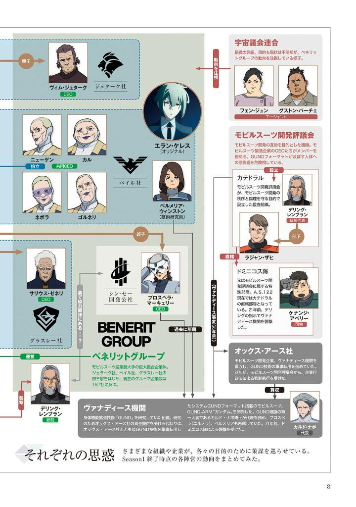 The Report Of 機動戦士ガンダム 水星の魔女 Season2 - The Report Of Mobile Suit Gundam - The Witch From Mercury Season 2 (Japanese Edition)