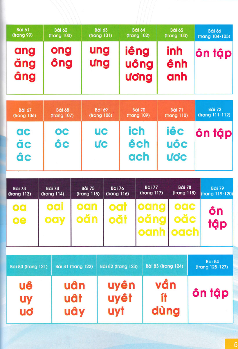 PHÁT TRIỂN NĂNG LỰC TƯ DUY NGÔN NGỮ - TẬP ĐÁNH VẦN TIẾNG VIỆT_AB