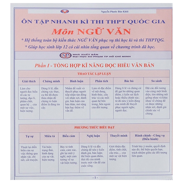 Ôn Tập Nhanh Kì Thi THPT Quốc Gia - Môn Ngữ Văn