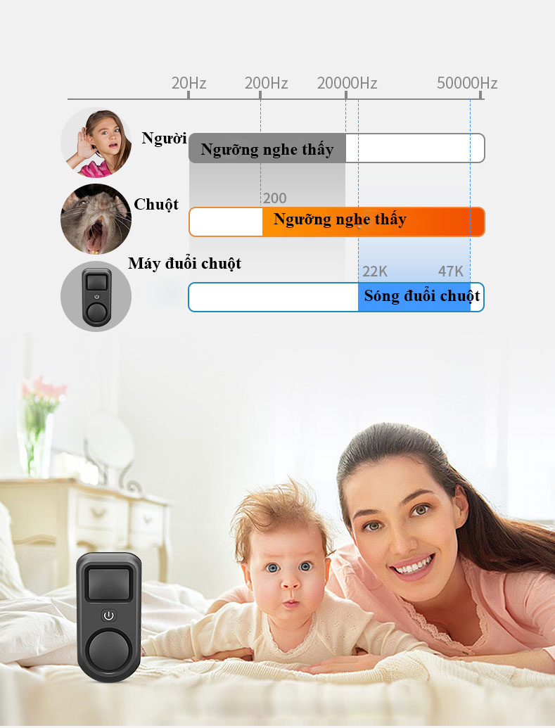 Máy đuổi chuột hiệu quả bằng sóng âm KW313