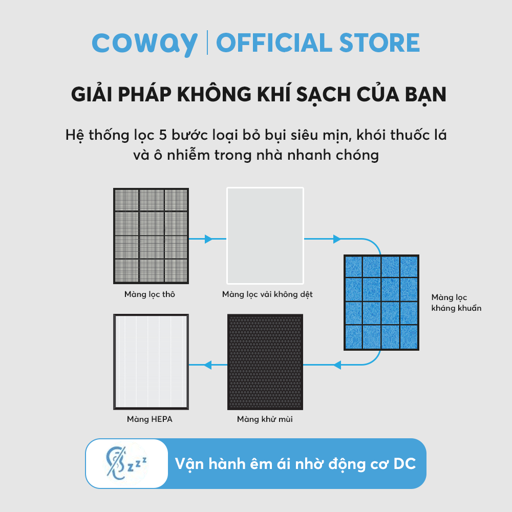 Máy lọc không khí Coway Tuba AP-3008FH - Hàng chính hãng