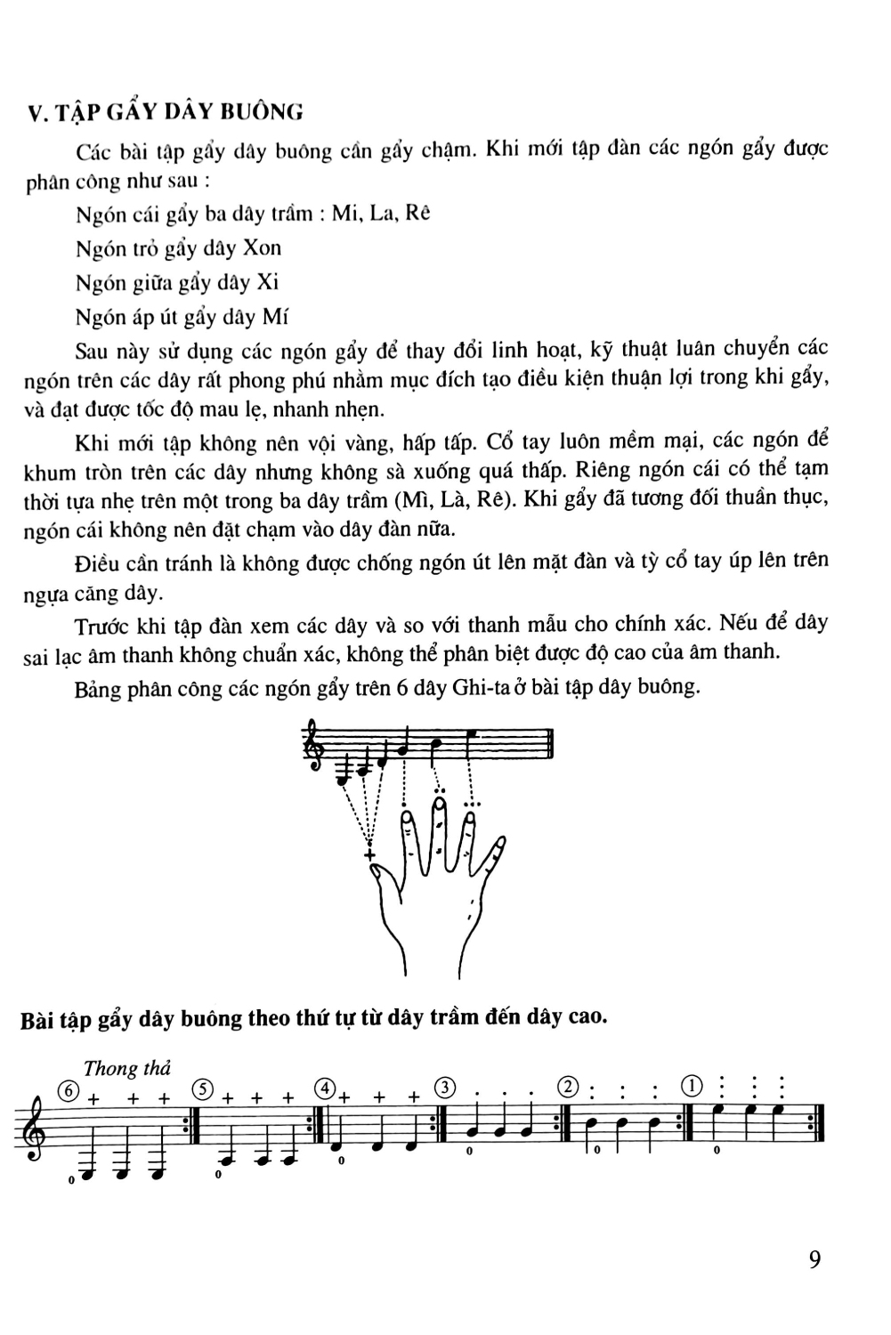 Phương Pháp Học Ghi-Ta (Tạ Tấn) - HH