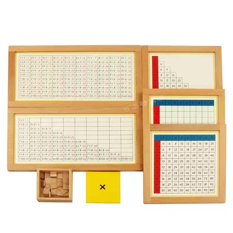 Bảng ghi nhớ kết quả phép nhân - Multiplication Working Charts with frame