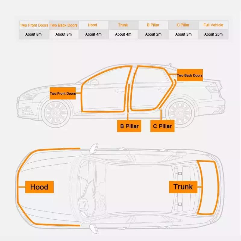 Combo 10 mét gioăng chống ồn ô tô, ron cửa cao su nẹp cửa chống ồn chữ D, P, Z, B dán cửa, nắp cốp