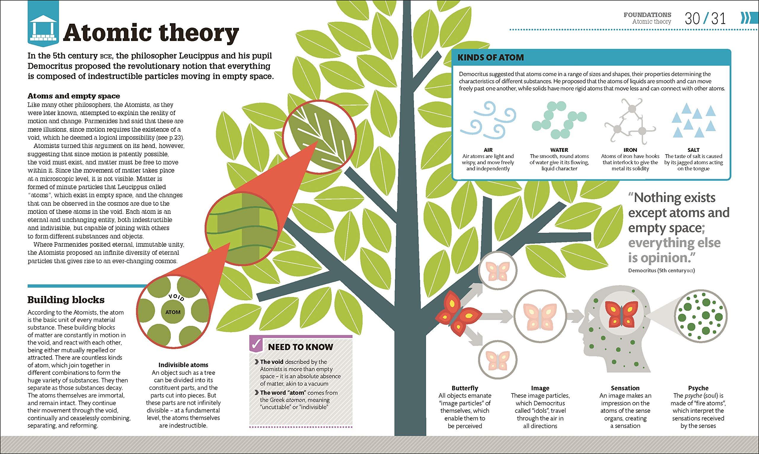 How Philosophy Works: The concepts visually explained (Hardback)