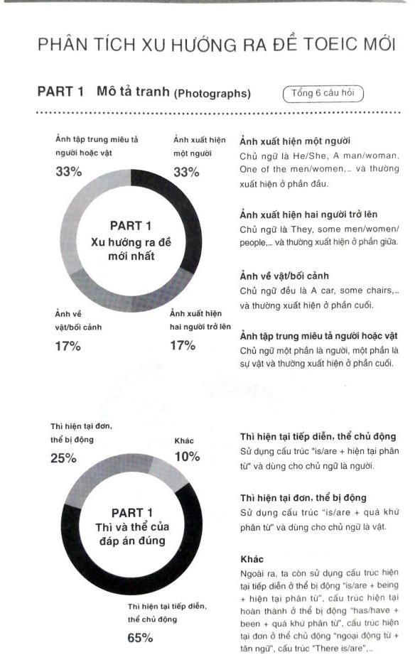 YBM Toeic Reading 1000 - Vol 1 (Tái Bản)