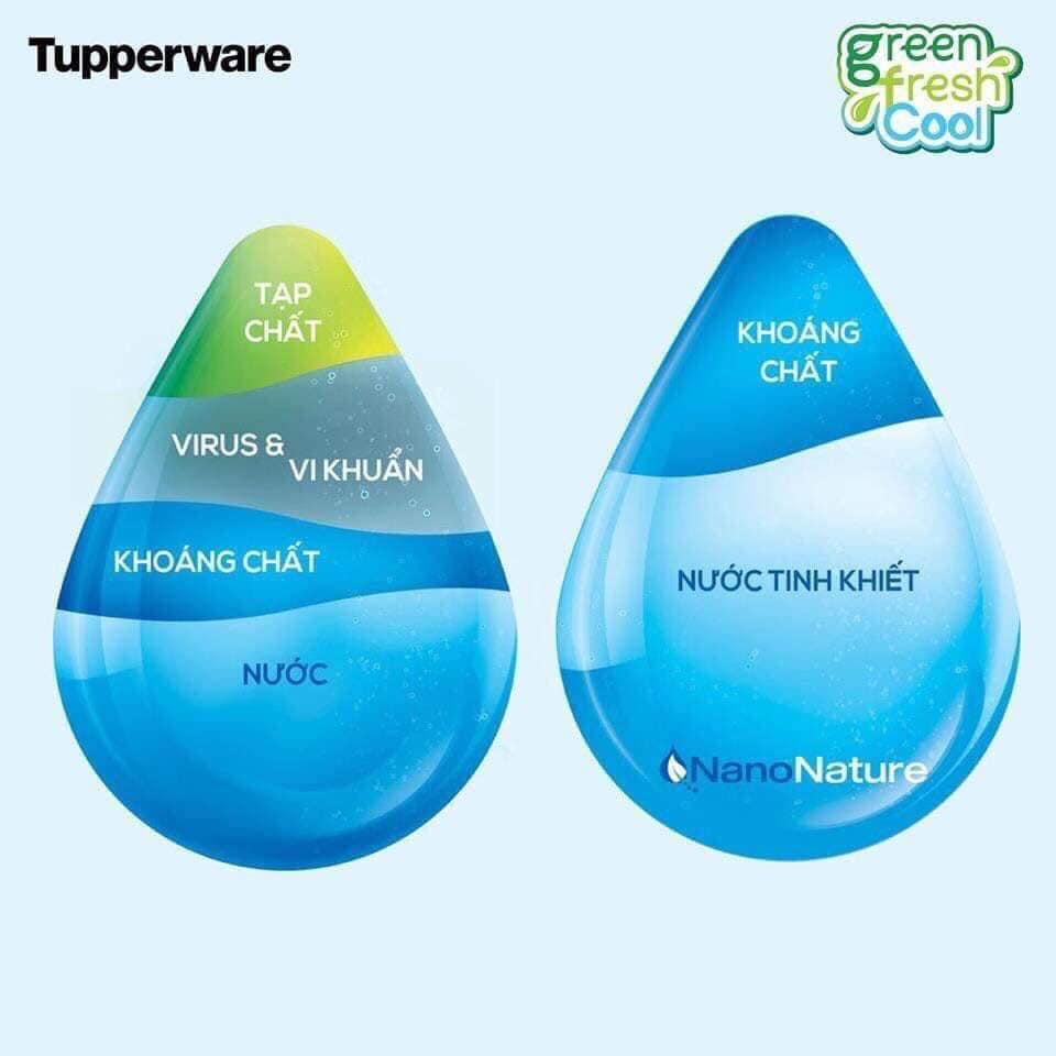 Máy lọc nước không sử dụng điện Tupperware Nano Nature