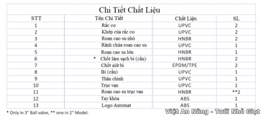  Van cầu rắc co hai đầu ren phi 60mm – Automat mã AQ66DUT