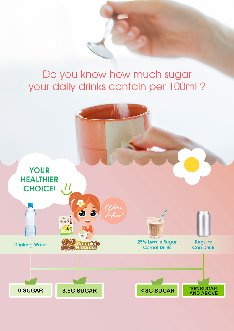 Combo 2 hộp bột ngũ cốc dinh dưỡng cao cấp 22+ Complete Nutrimix - Organic Avocado 750g hộp + Tặng 1 hộp Wheat Grass 250g