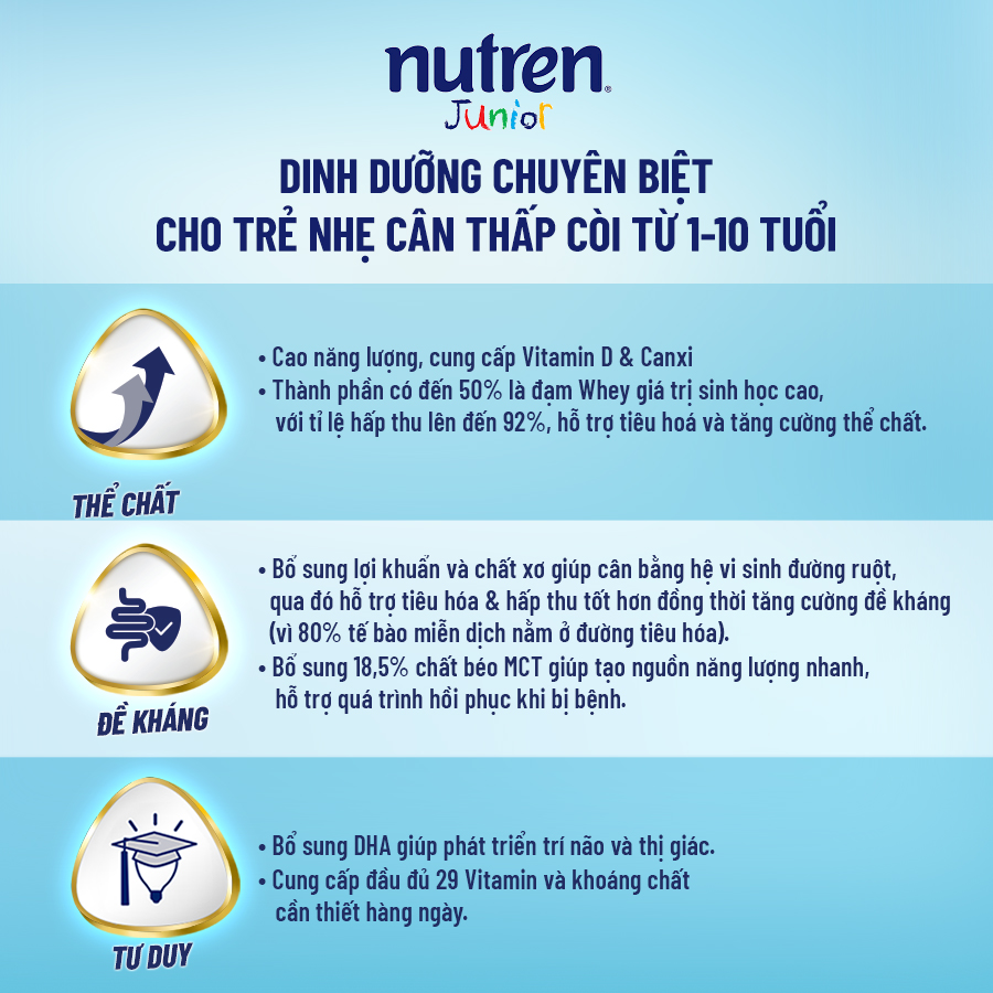 Thực phẩm dinh dưỡng y học Nutren Junior Thụy Sĩ hỗ trợ tăng cân tiêu hóa tốt cho trẻ từ 1 đến 10 tuổi 400g