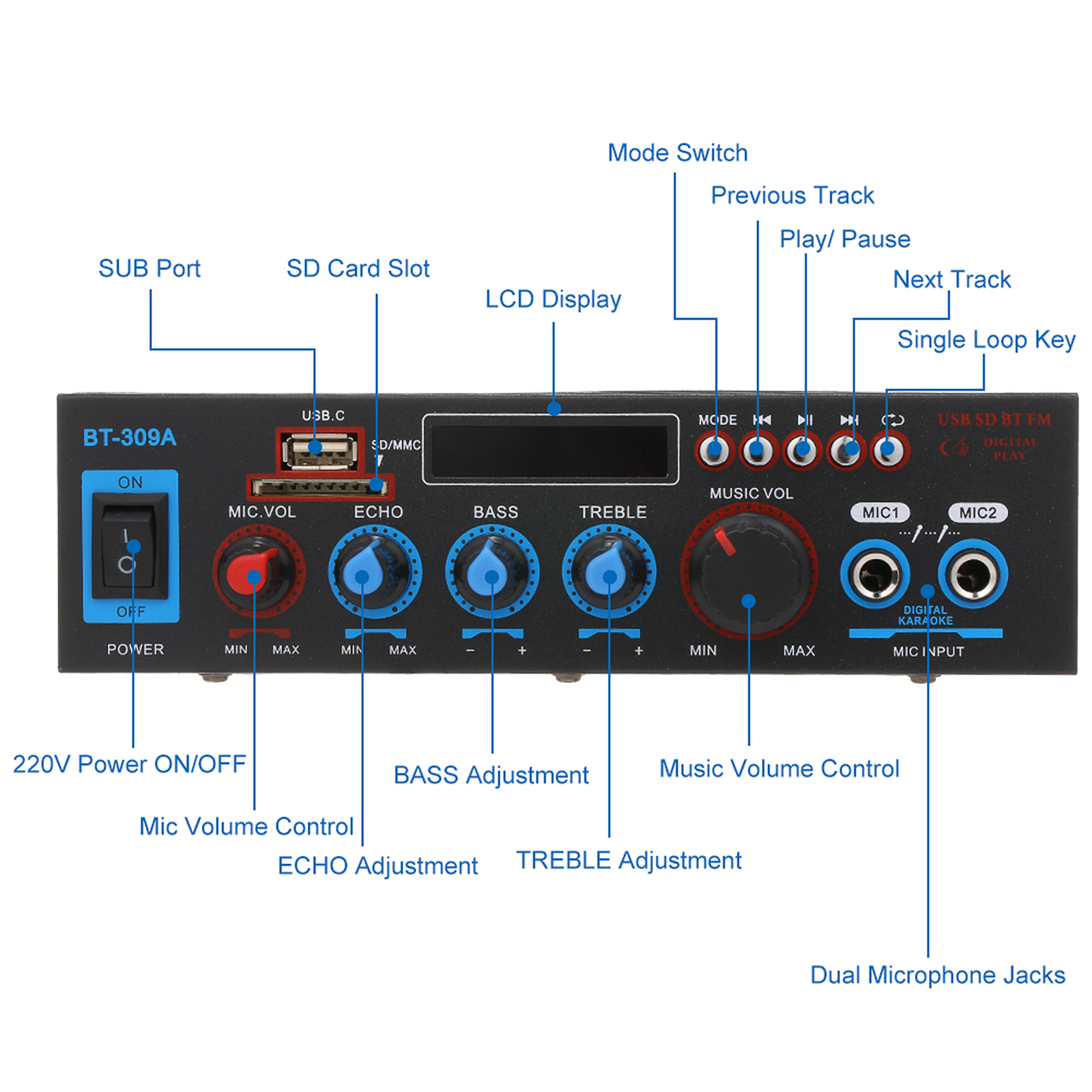 Bộ khuếch đại âm thanh kĩ thuật số nhỏ 12V / 220V có khe cắm SD,máy nghe nhạc MP3 FM Radio