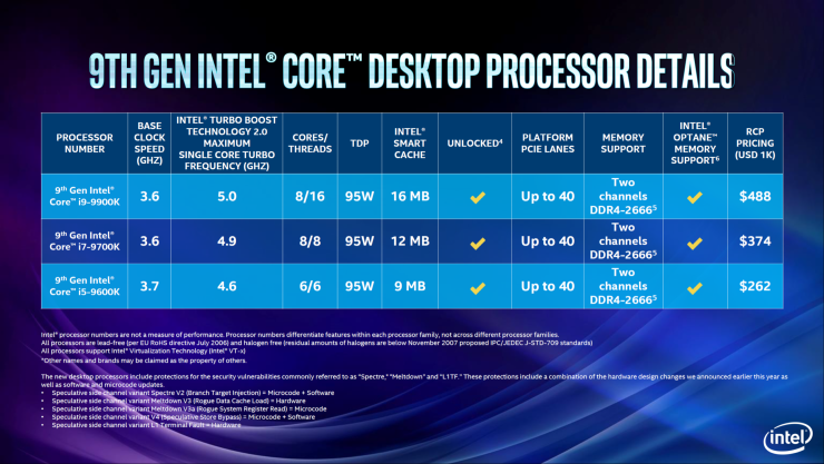 hiệu năng CPU Intel Core i5 9600K