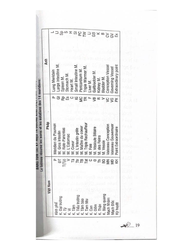 Khí Công Y Đạo - Tự Học Day Ấn Huyệt Chữa 104 Bệnh Cấp Cứu Thường Gặp - Đỗ Đức Ngọc - Tái Bản - Vanlangbooks