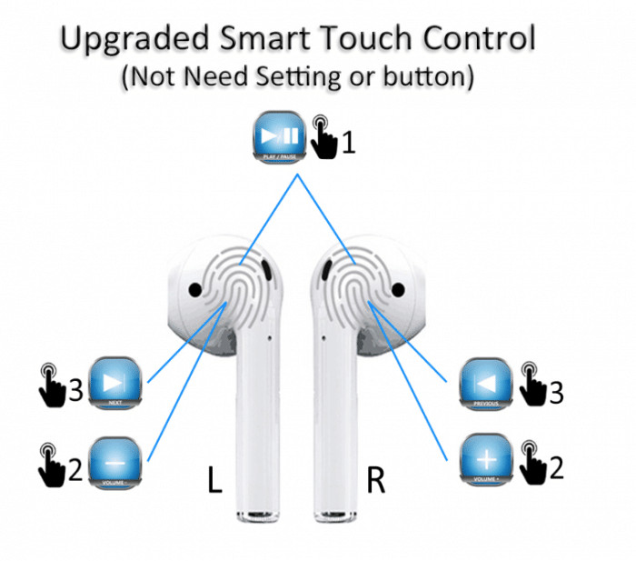 Tai Nghe Bluetooth không dây i12 - 5.0, Nhỏ Gọn, Tiện Lợi, Cảm ứng tay -Hàng Nhập Khẩu