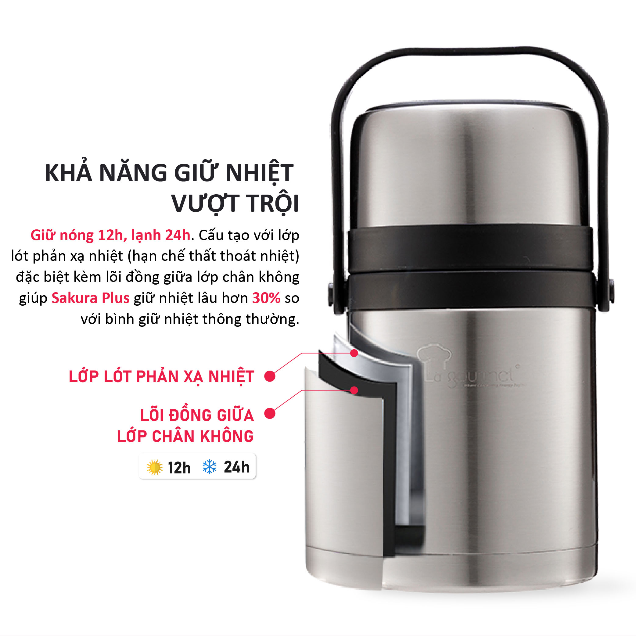 Hộp Giữ Nhiệt La Gourmet Classic 1L-350855