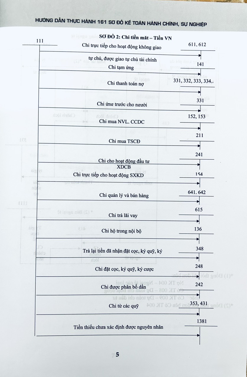 Sách - Hướng Dẫn Thực Hành 161 Sơ Đồ Kế Toán Hành Chính, Sự Nghiệp (Theo Thông Tư Số:24/2024/TT-BTC)