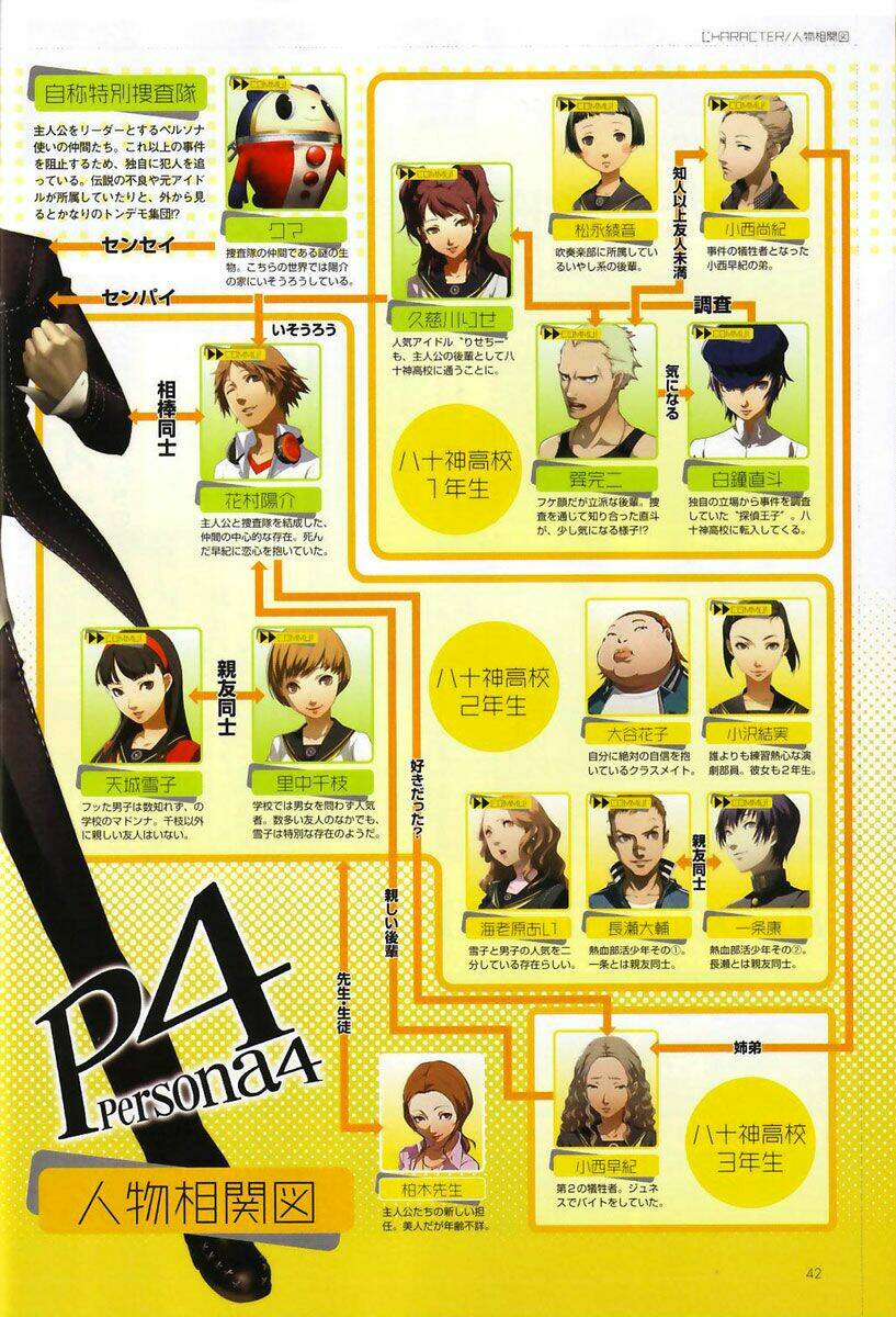 persona 4 chapter 3 42