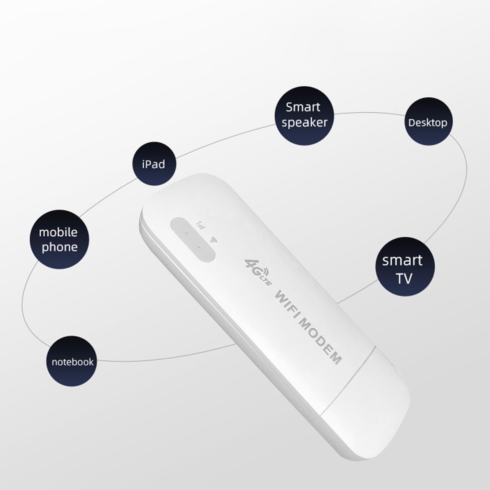 4G WiFi  WiFi  USB   for Indoor Outdoor