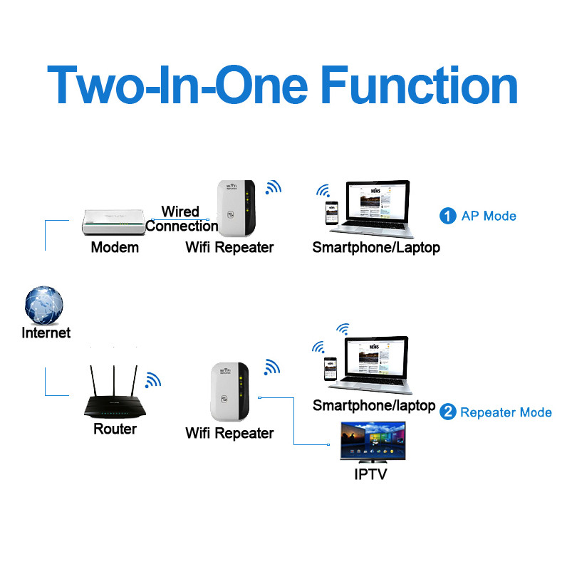 Thiết bị kích sóng Wifi Repeater Wireless-N tốc độ 300 Mbps