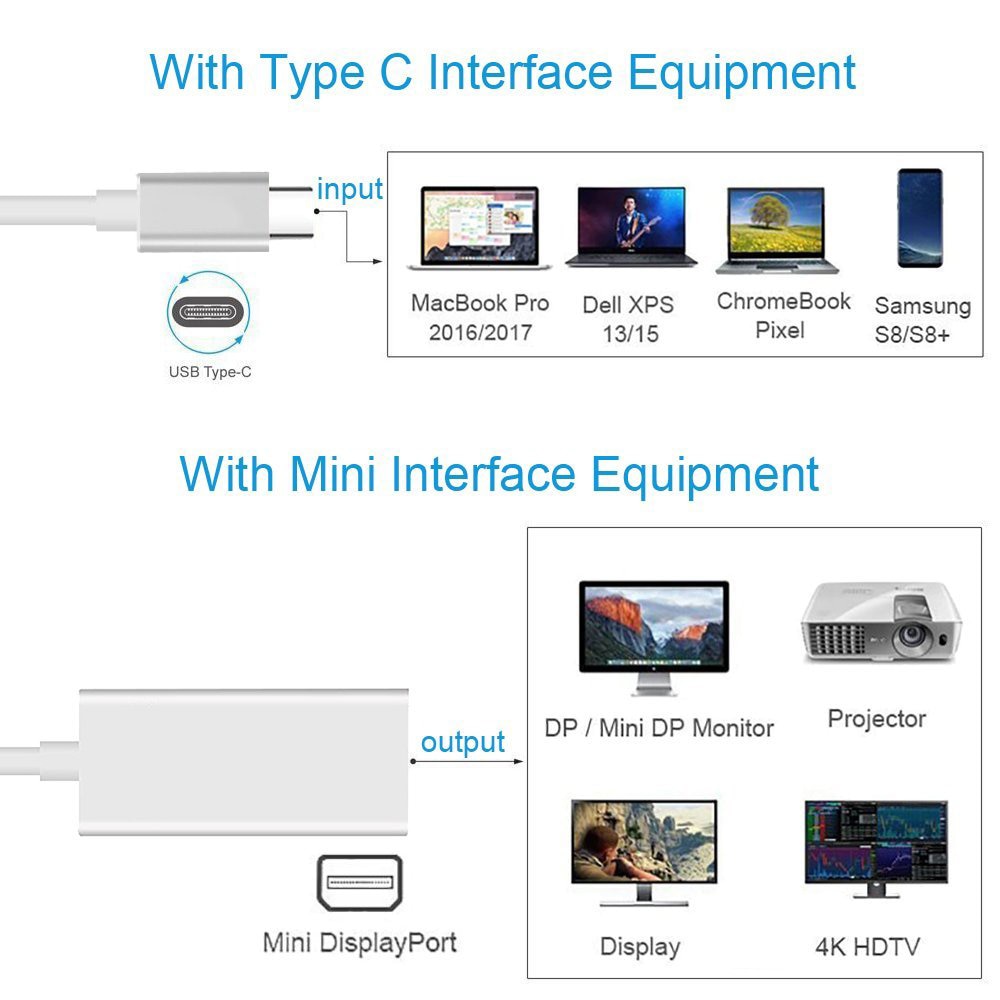 Cáp Chuyển USB Type C To Mini DisplayPort (Màu Ngẫu Nhiên)