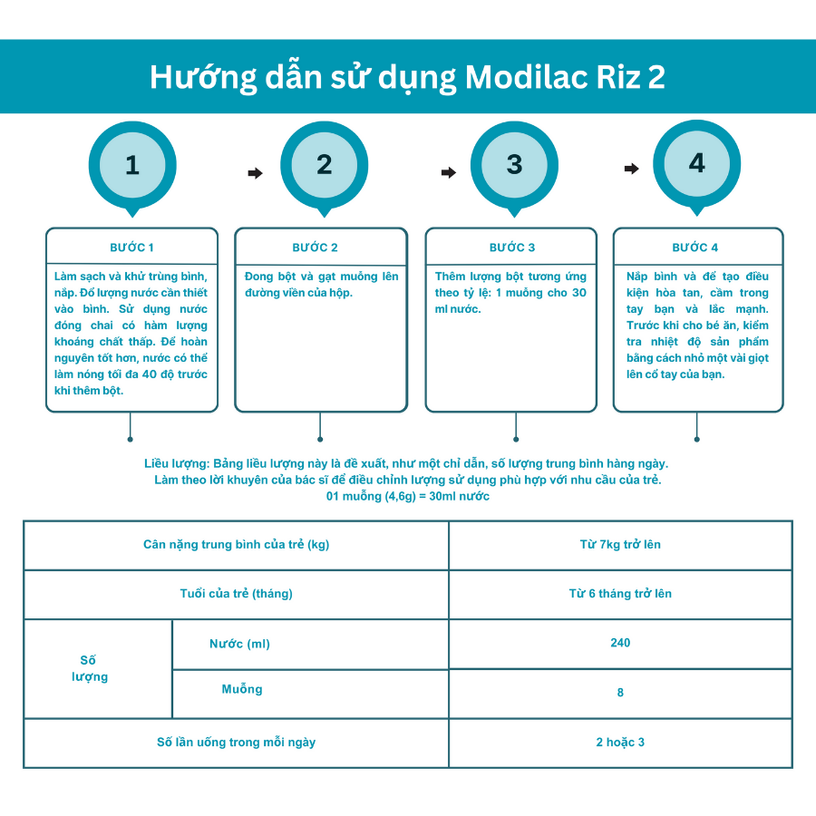 Combo 3 Sữa bột Modilac Expert Riz 2 800g