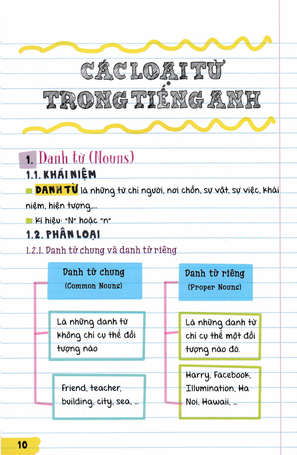 Sổ Tay Tiếng Anh (Á Châu)  - AC