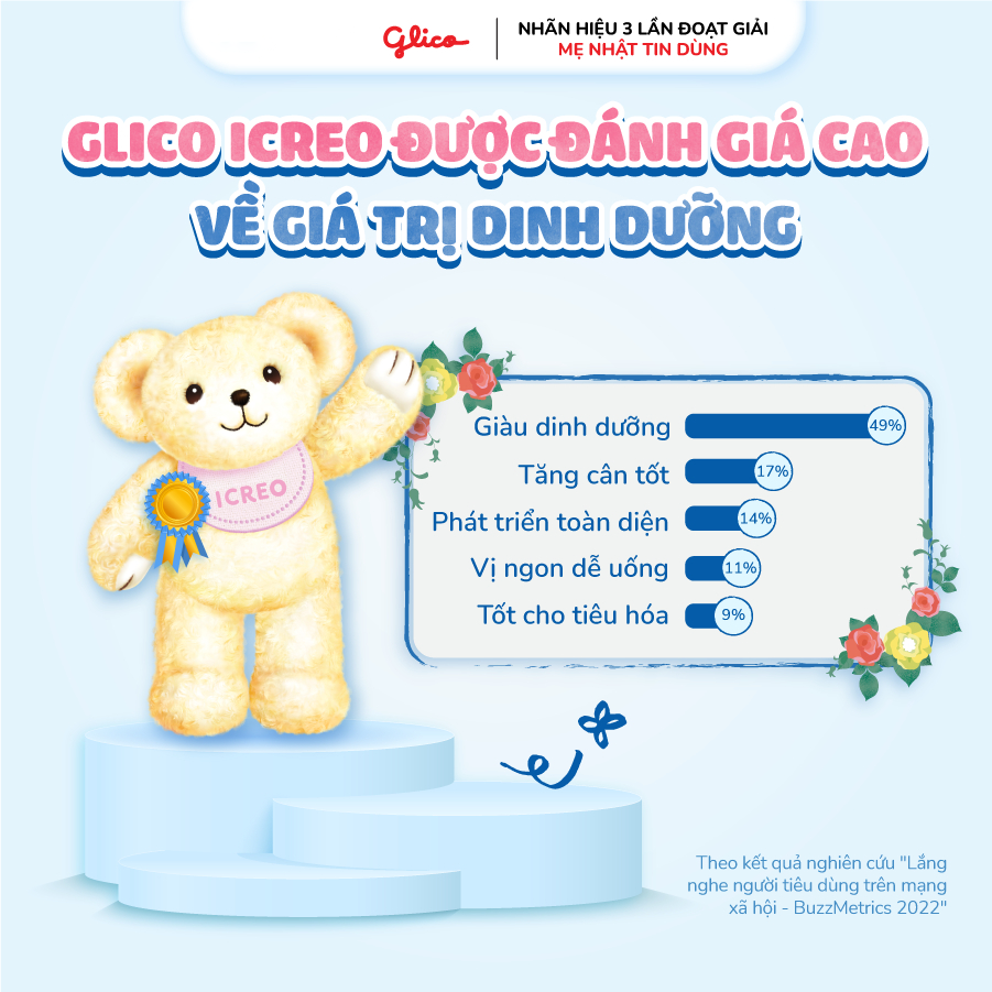 [COMBO 2 TẶNG 5 GÓI]  Sữa Bột Glico Icreo Grow-Up Cho Bé 1-3 Tuổi (2x820g/Lon)