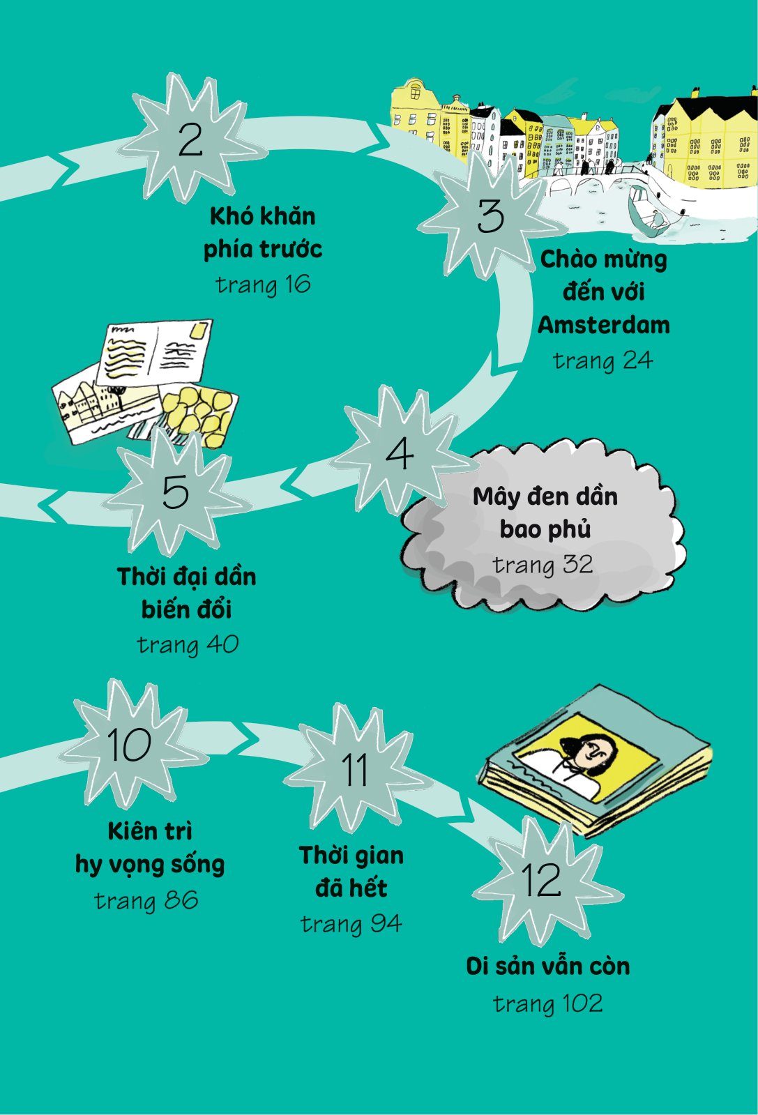Truyện Kể Danh Nhân Truyền Cảm Hứng - Anne Frank